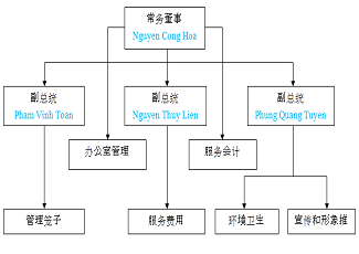 组织架构图