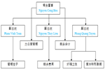 组织架构图